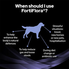 PRO PLAN Fortiflora Probiotic Dog Supplements 30x1g