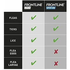 FRONTLINE Plus Flea & Tick Treatment for Cats and Ferrets - 1/3/6 Pipettes