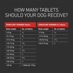FRONTLINE WORMER - Dog Worming Treatment - 2 Tablets